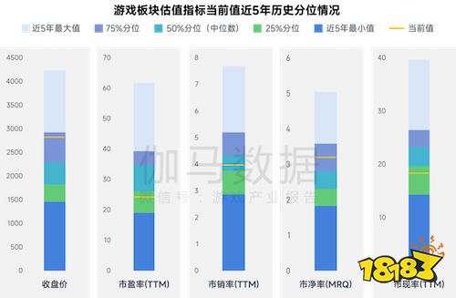 上市/非上市报告:净利润狂飙108%远超大盘,新品入榜下滑26%