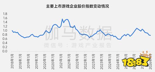 上市/非上市报告:净利润狂飙108%远超大盘,新品入榜下滑26%