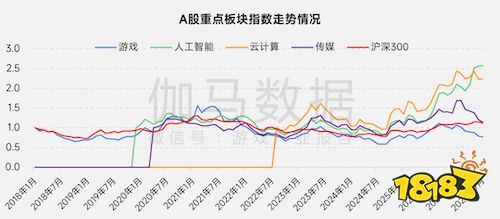 上市/非上市报告:净利润狂飙108%远超大盘,新品入榜下滑26%