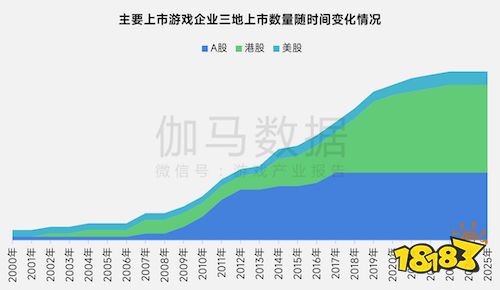 上市/非上市报告:净利润狂飙108%远超大盘,新品入榜下滑26%