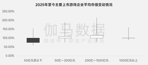 上市/非上市报告:净利润狂飙108%远超大盘,新品入榜下滑26%