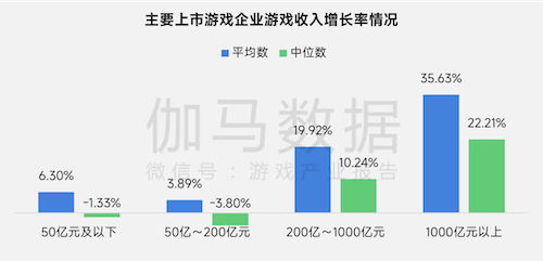 上市/非上市报告:净利润狂飙108%远超大盘,新品入榜下滑26%