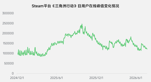 上市/非上市报告:净利润狂飙108%远超大盘,新品入榜下滑26%