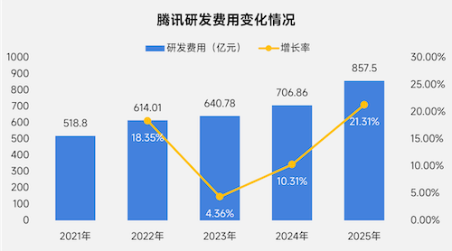 上市/非上市报告:净利润狂飙108%远超大盘,新品入榜下滑26%