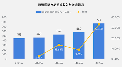 上市/非上市报告:净利润狂飙108%远超大盘,新品入榜下滑26%