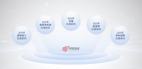 上市/非上市报告:净利润狂飙108%远超大盘,新品入榜下滑26%