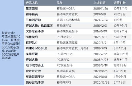 上市/非上市报告:净利润狂飙108%远超大盘,新品入榜下滑26%