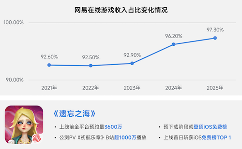 上市/非上市报告:净利润狂飙108%远超大盘,新品入榜下滑26%