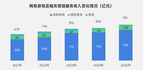 上市/非上市报告:净利润狂飙108%远超大盘,新品入榜下滑26%