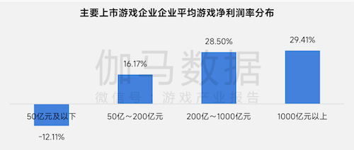 上市/非上市报告:净利润狂飙108%远超大盘,新品入榜下滑26%