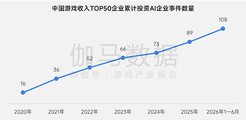 上市/非上市报告:净利润狂飙108%远超大盘,新品入榜下滑26%