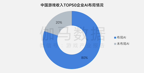 上市/非上市报告:净利润狂飙108%远超大盘,新品入榜下滑26%