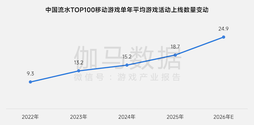 上市/非上市报告:净利润狂飙108%远超大盘,新品入榜下滑26%