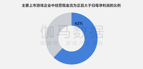上市/非上市报告:净利润狂飙108%远超大盘,新品入榜下滑26%