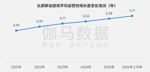 上市/非上市报告:净利润狂飙108%远超大盘,新品入榜下滑26%