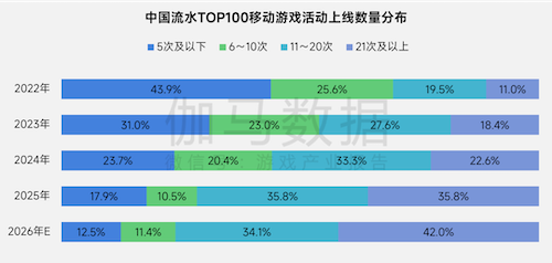 上市/非上市报告:净利润狂飙108%远超大盘,新品入榜下滑26%