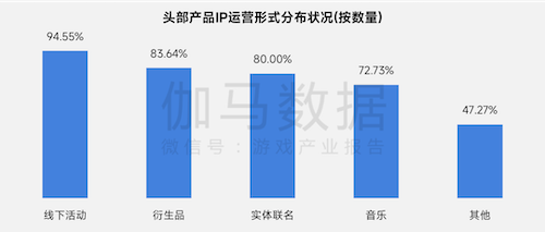 上市/非上市报告:净利润狂飙108%远超大盘,新品入榜下滑26%