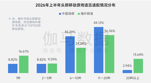 上市/非上市报告:净利润狂飙108%远超大盘,新品入榜下滑26%