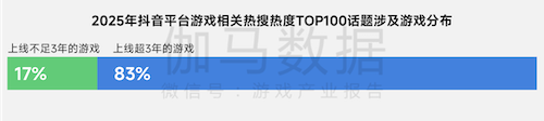 上市/非上市报告:净利润狂飙108%远超大盘,新品入榜下滑26%