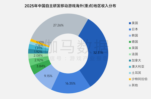 上市/非上市报告:净利润狂飙108%远超大盘,新品入榜下滑26%