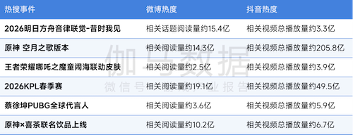 上市/非上市报告:净利润狂飙108%远超大盘,新品入榜下滑26%