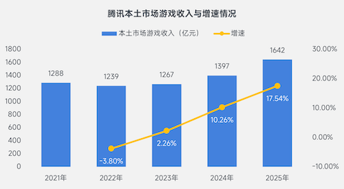 上市/非上市报告:净利润狂飙108%远超大盘,新品入榜下滑26%