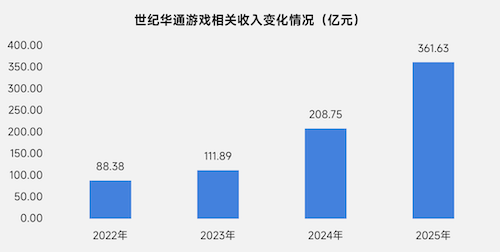 上市/非上市报告:净利润狂飙108%远超大盘,新品入榜下滑26%