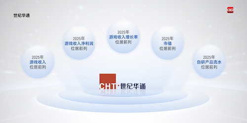 上市/非上市报告:净利润狂飙108%远超大盘,新品入榜下滑26%