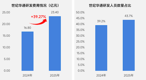 上市/非上市报告:净利润狂飙108%远超大盘,新品入榜下滑26%