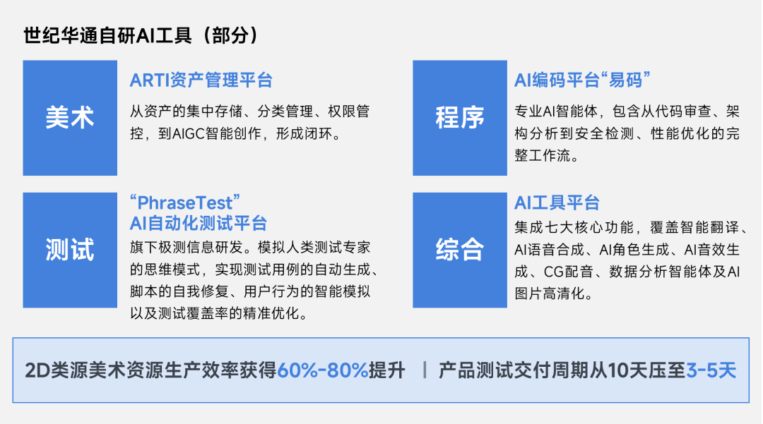 上市/非上市报告:净利润狂飙108%远超大盘,新品入榜下滑26%