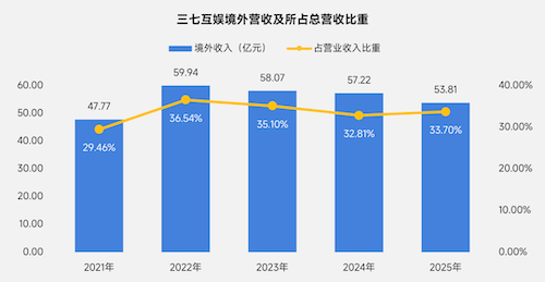 上市/非上市报告:净利润狂飙108%远超大盘,新品入榜下滑26%