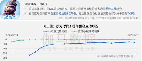 上市/非上市报告:净利润狂飙108%远超大盘,新品入榜下滑26%