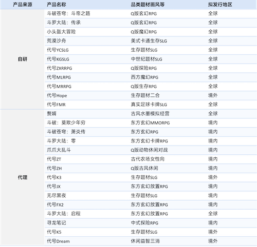 上市/非上市报告:净利润狂飙108%远超大盘,新品入榜下滑26%