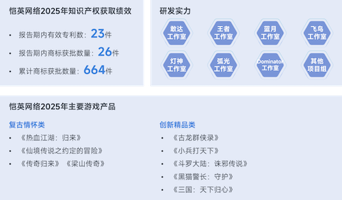 上市/非上市报告:净利润狂飙108%远超大盘,新品入榜下滑26%