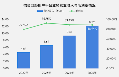 上市/非上市报告:净利润狂飙108%远超大盘,新品入榜下滑26%