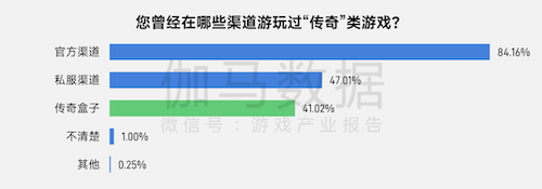 上市/非上市报告:净利润狂飙108%远超大盘,新品入榜下滑26%