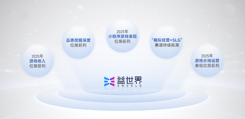 上市/非上市报告:净利润狂飙108%远超大盘,新品入榜下滑26%