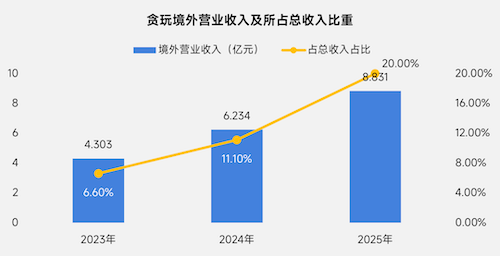 上市/非上市报告:净利润狂飙108%远超大盘,新品入榜下滑26%