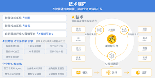 上市/非上市报告:净利润狂飙108%远超大盘,新品入榜下滑26%