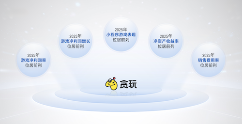 上市/非上市报告:净利润狂飙108%远超大盘,新品入榜下滑26%