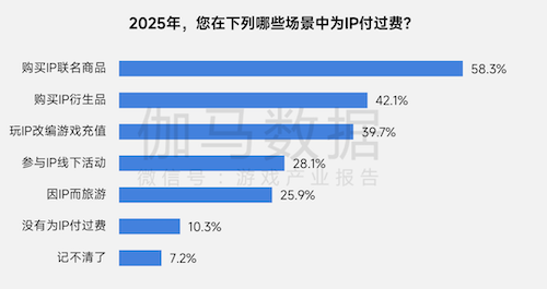 上市/非上市报告:净利润狂飙108%远超大盘,新品入榜下滑26%