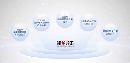 上市/非上市报告:净利润狂飙108%远超大盘,新品入榜下滑26%