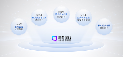 上市/非上市报告：净利润狂飙108%远超大盘，新品入榜下滑26%