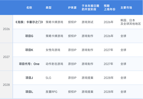 上市/非上市报告:净利润狂飙108%远超大盘,新品入榜下滑26%