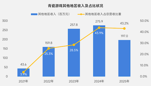 上市/非上市报告：净利润狂飙108%远超大盘，新品入榜下滑26%