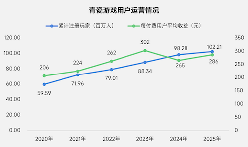 上市/非上市报告：净利润狂飙108%远超大盘，新品入榜下滑26%