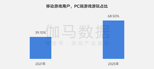 上市/非上市报告：净利润狂飙108%远超大盘，新品入榜下滑26%