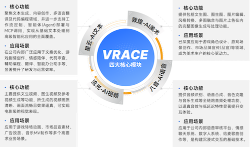 上市/非上市报告：净利润狂飙108%远超大盘，新品入榜下滑26%
