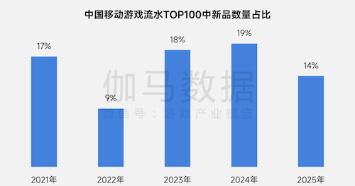 上市/非上市报告：净利润狂飙108%远超大盘，新品入榜下滑26%