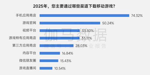 上市/非上市报告：净利润狂飙108%远超大盘，新品入榜下滑26%